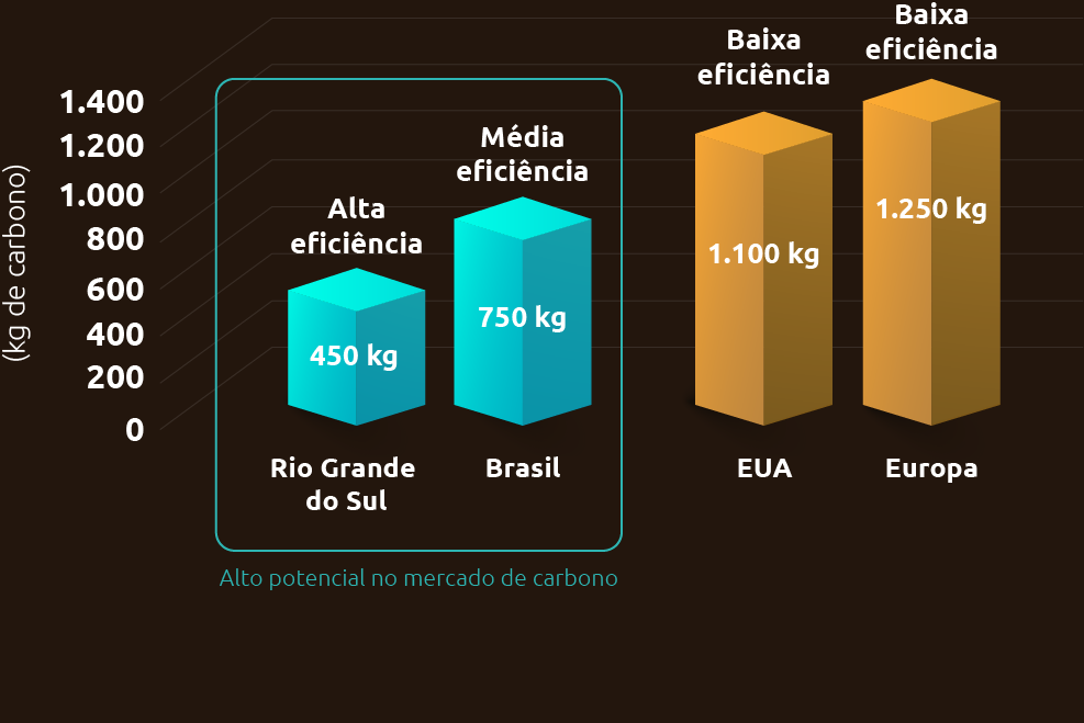 Graficos